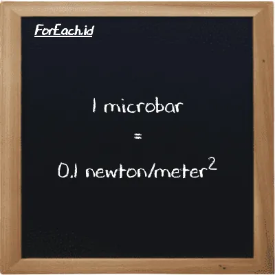 1 microbar is equivalent to 0.1 newton/meter<sup>2</sup> (1 µbar is equivalent to 0.1 N/m<sup>2</sup>)